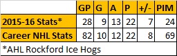 Jeremy Morin Stats