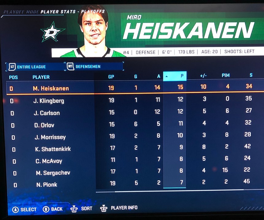EA Sports NHL 20 - Stanley Cup Playoffs
